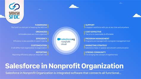 nonprofit organization software.
